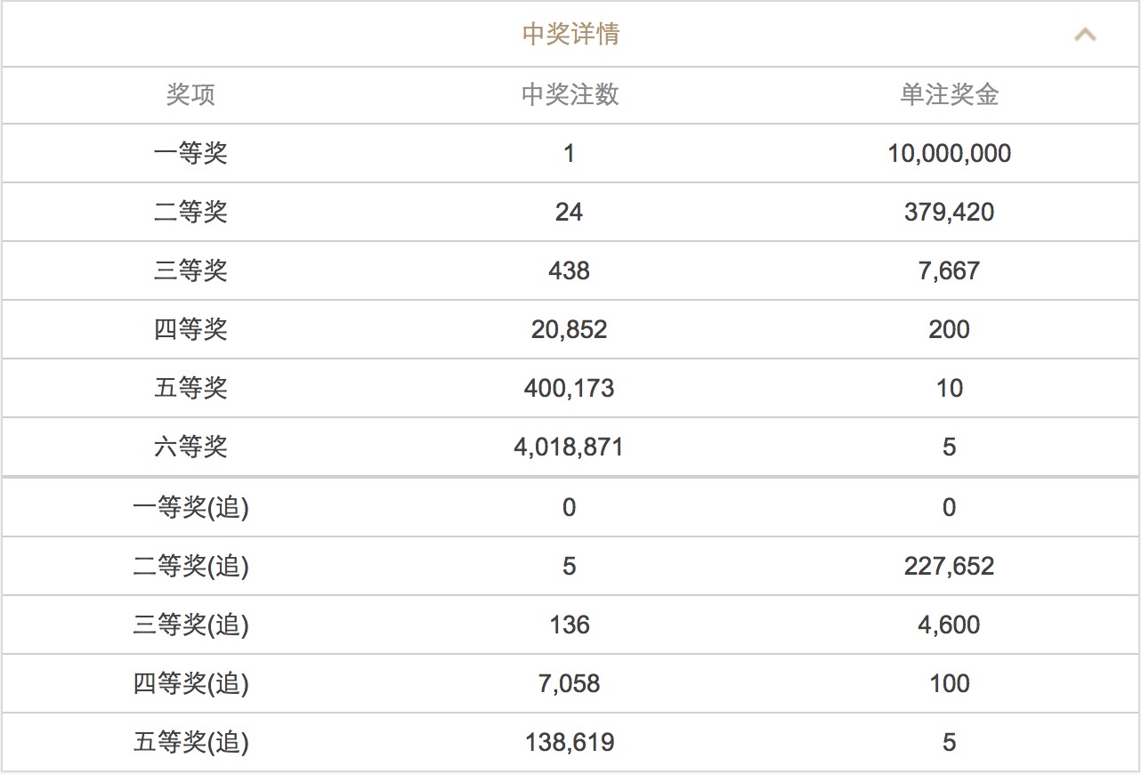 澳門六開(kāi)彩開(kāi)獎(jiǎng)結(jié)果查詢 2025最新動(dòng)態(tài)，澳門六開(kāi)彩開(kāi)獎(jiǎng)結(jié)果查詢，最新動(dòng)態(tài)揭曉，2025年開(kāi)獎(jiǎng)信息一覽