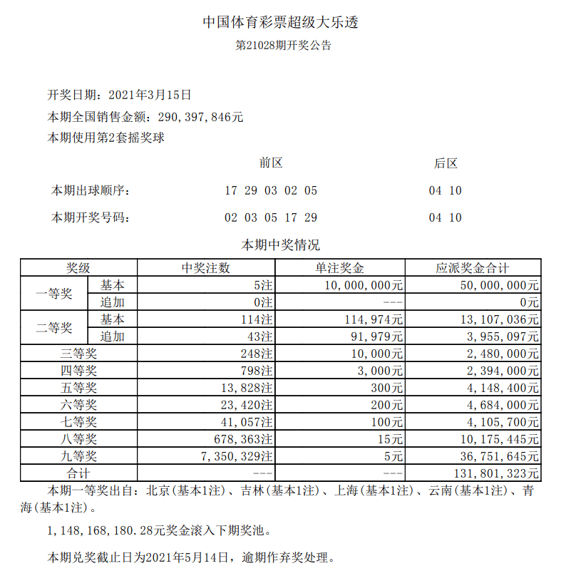 新澳門六開彩開獎結(jié)果今天05期，揭秘彩票背后的秘密，揭秘新澳門六開彩開獎結(jié)果背后的秘密，今日第05期揭曉彩票真相