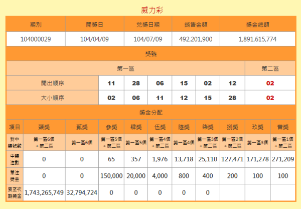 澳門六開獎記錄查詢結(jié)果，探索彩票背后的秘密，澳門六開獎記錄探索，彩票背后的秘密與查詢結(jié)果揭秘