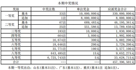 老澳開獎(jiǎng)結(jié)果最新記錄，全面解讀與深度分析，老澳開獎(jiǎng)結(jié)果最新記錄深度解讀與分析