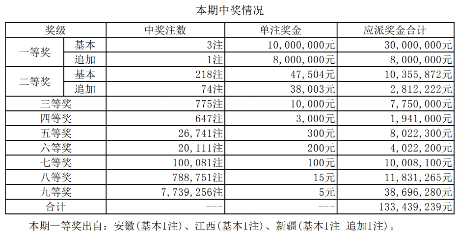 新澳門(mén)開(kāi)獎(jiǎng)結(jié)果2025開(kāi)獎(jiǎng)記錄詳解，澳門(mén)開(kāi)獎(jiǎng)結(jié)果及最新開(kāi)獎(jiǎng)記錄深度解析