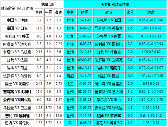 新澳門彩歷史開獎記錄走勢圖，深度解析與SEO優(yōu)化探討，新澳門彩歷史開獎記錄走勢圖深度解析與SEO優(yōu)化策略探討