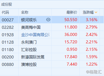 澳門開獎結(jié)果最快，最新開獎詳情與解析，澳門最新開獎結(jié)果及解析，快速、準(zhǔn)確、詳盡的資訊呈現(xiàn)