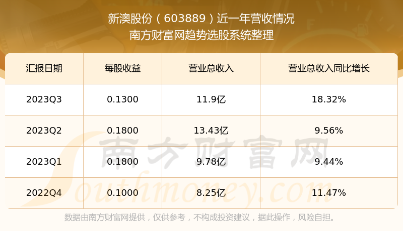 新澳今晚開(kāi)獎(jiǎng)結(jié)果查詢表第34期，快速獲取最新彩票資訊，新澳第34期彩票開(kāi)獎(jiǎng)結(jié)果及最新資訊查詢表