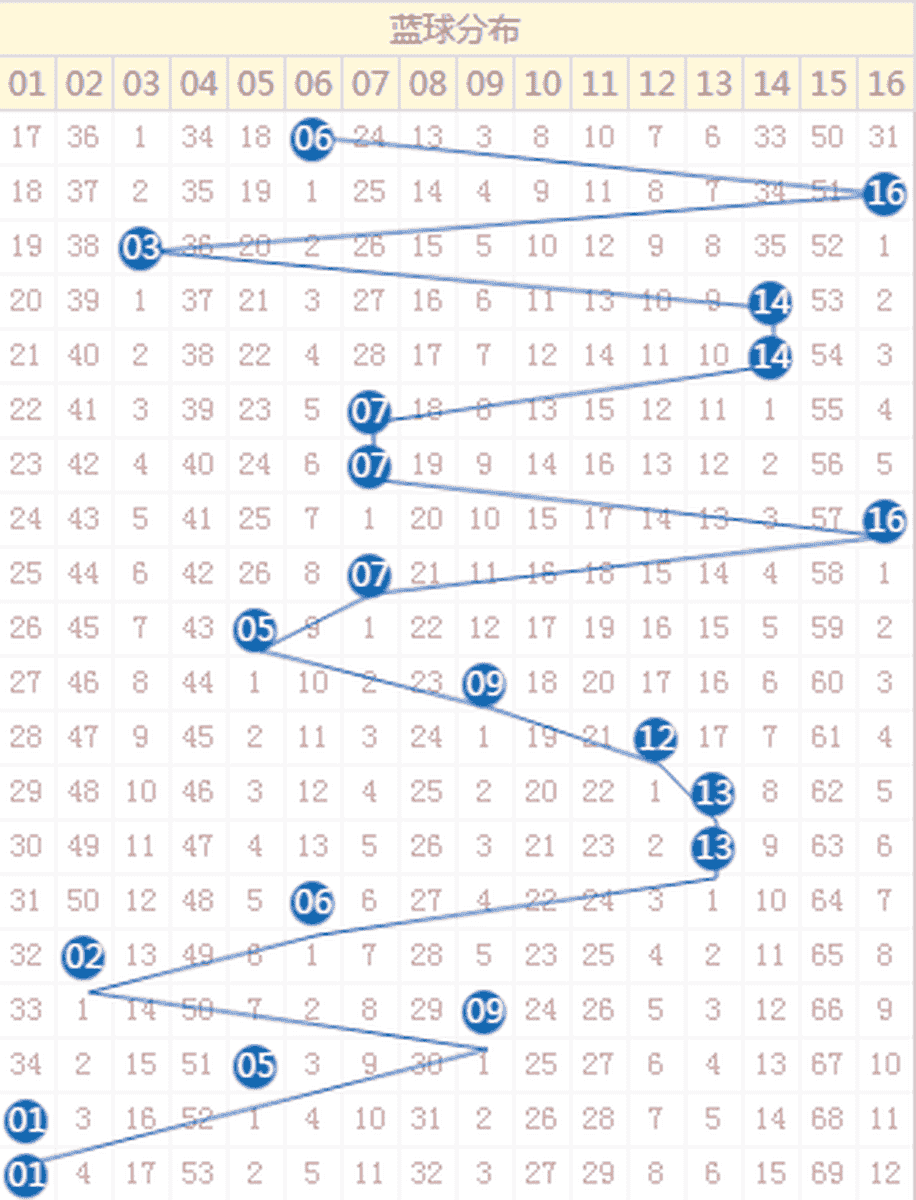 澳門六開獎結(jié)果今天開獎走勢圖表詳解，澳門六開獎結(jié)果今日走勢圖表分析