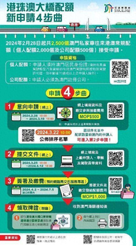 探索未來，2025新澳門正版免費(fèi)資本車展望，2025新澳門資本車展望，探索未來發(fā)展趨勢(shì)