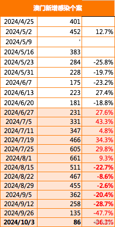 澳門今晚彩票預(yù)測(cè)與未來趨勢(shì)分析（2025年展望），澳門彩票預(yù)測(cè)與未來趨勢(shì)展望（2025年深度分析）