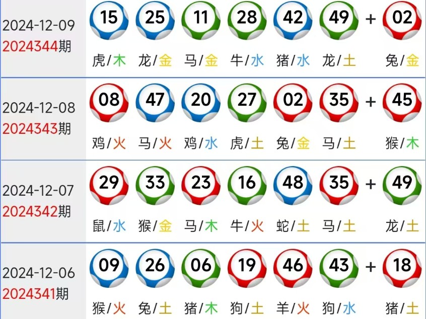 新澳門六開獎(jiǎng)結(jié)果與生肖歲數(shù)記錄的奧秘，澳門六開獎(jiǎng)結(jié)果與生肖歲數(shù)奧秘揭秘